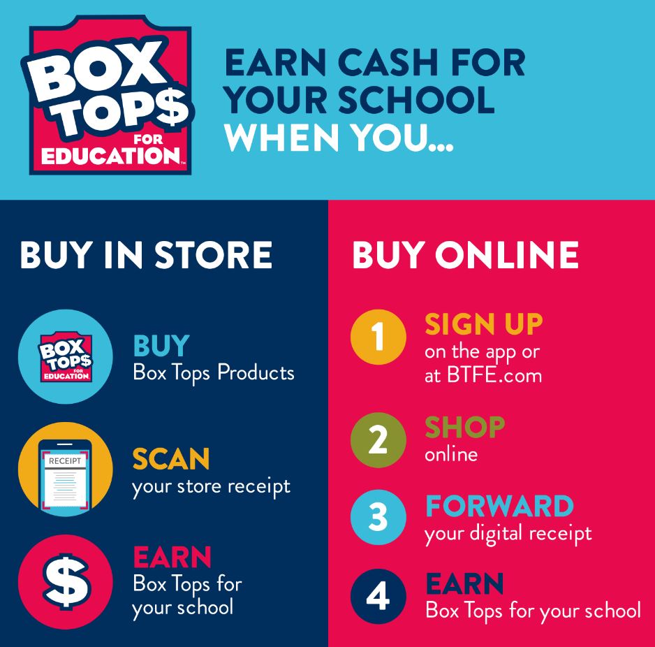 box tops 